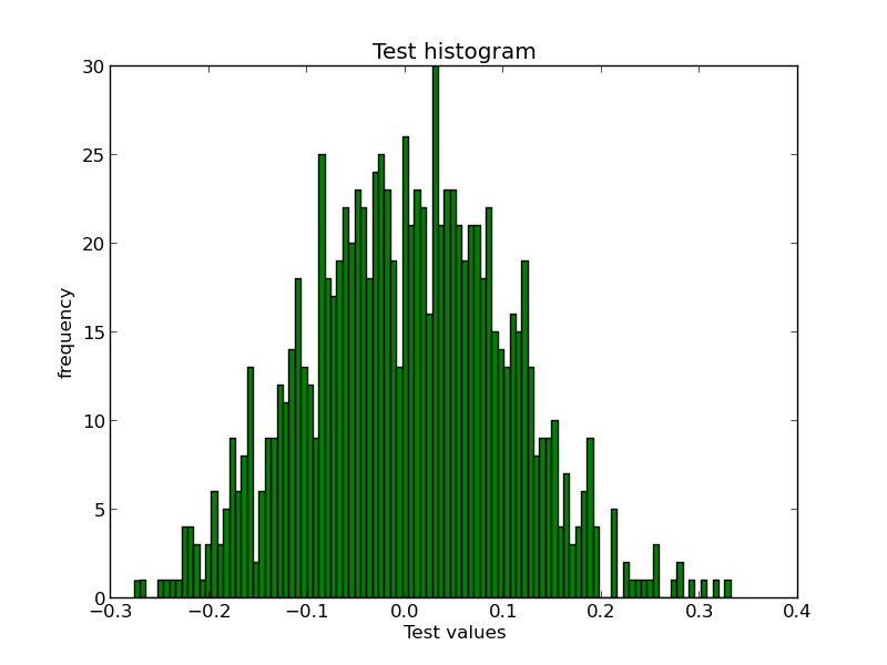 histogram demo